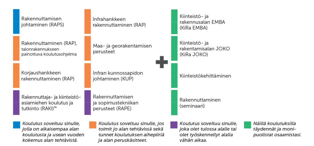 Rakennuttamisen-valvonta-ja-infra uusi