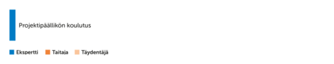 rakentamisen koulutus