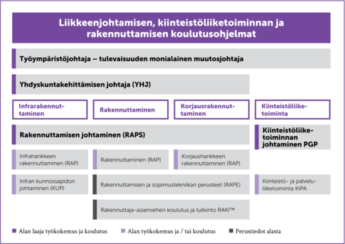 Rakunnuttaminen ja suunnittelu 2016
