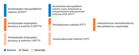 taloushallinnon koulutus