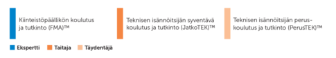 Tekninen_yllapito