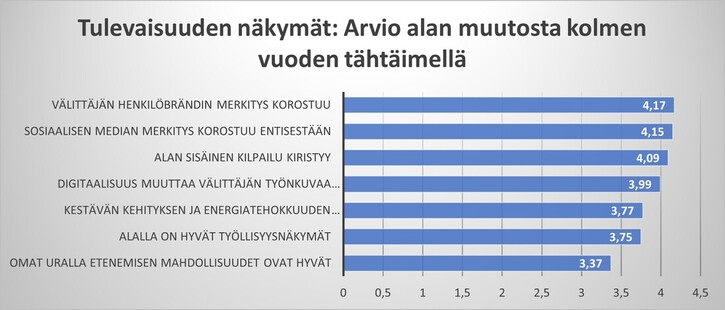 Tulevaisuus