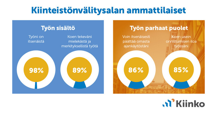 Välittäjät_ työn sisältö