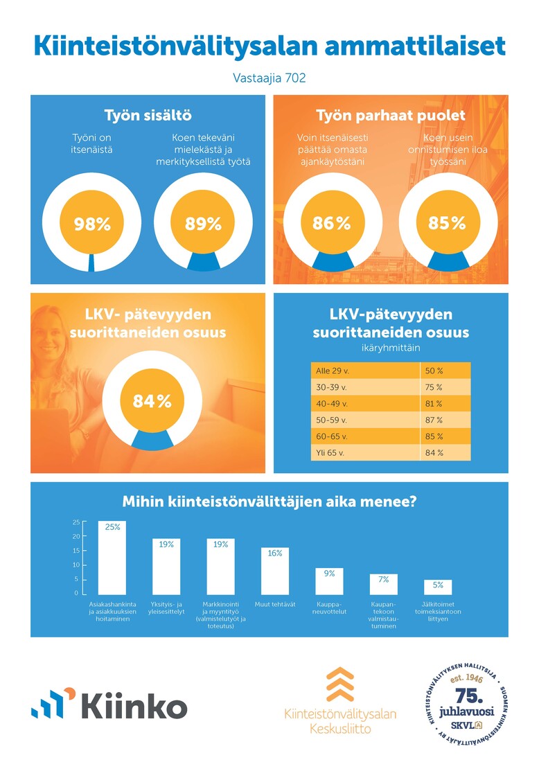 Välittäjien_infograafi2