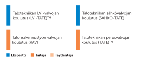 Valvonta
