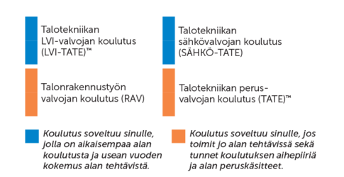 Valvonta