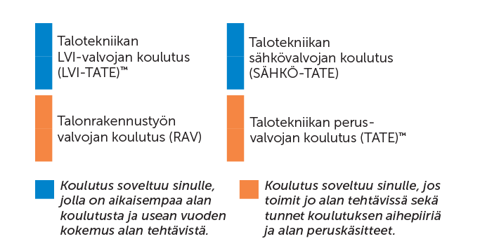 Valvonta
