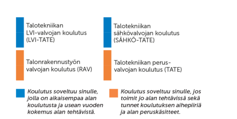 Valvonta