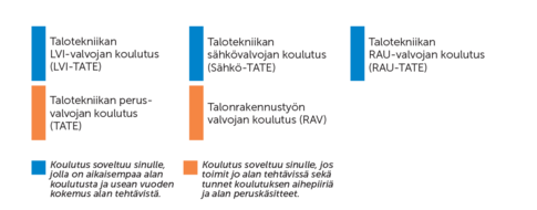 Valvonta