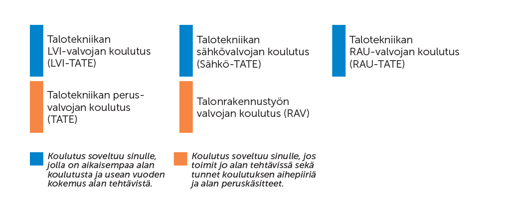 Valvonta